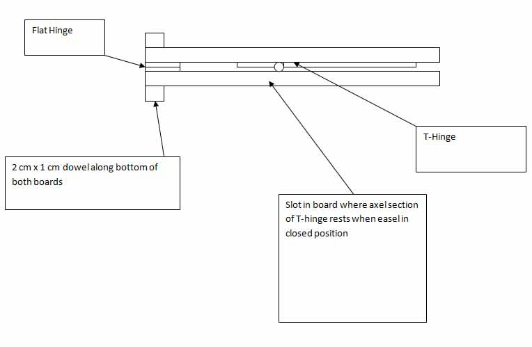 Simple Easel Plans http://www.paintingwithwatercolors.com/simple