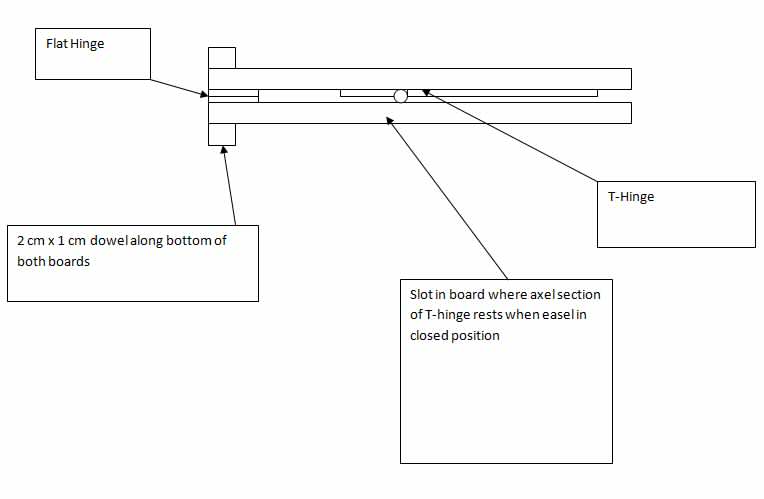 Simple Easel Plans http://www.paintingwithwatercolors.com/simple 